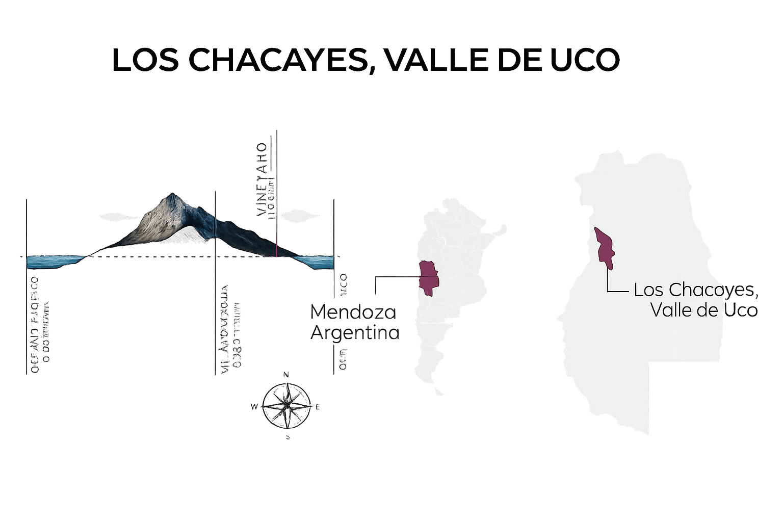 Localização