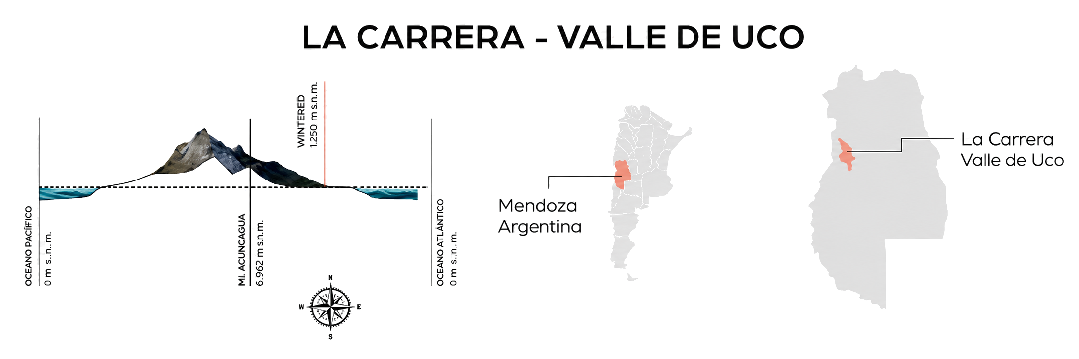 Localização