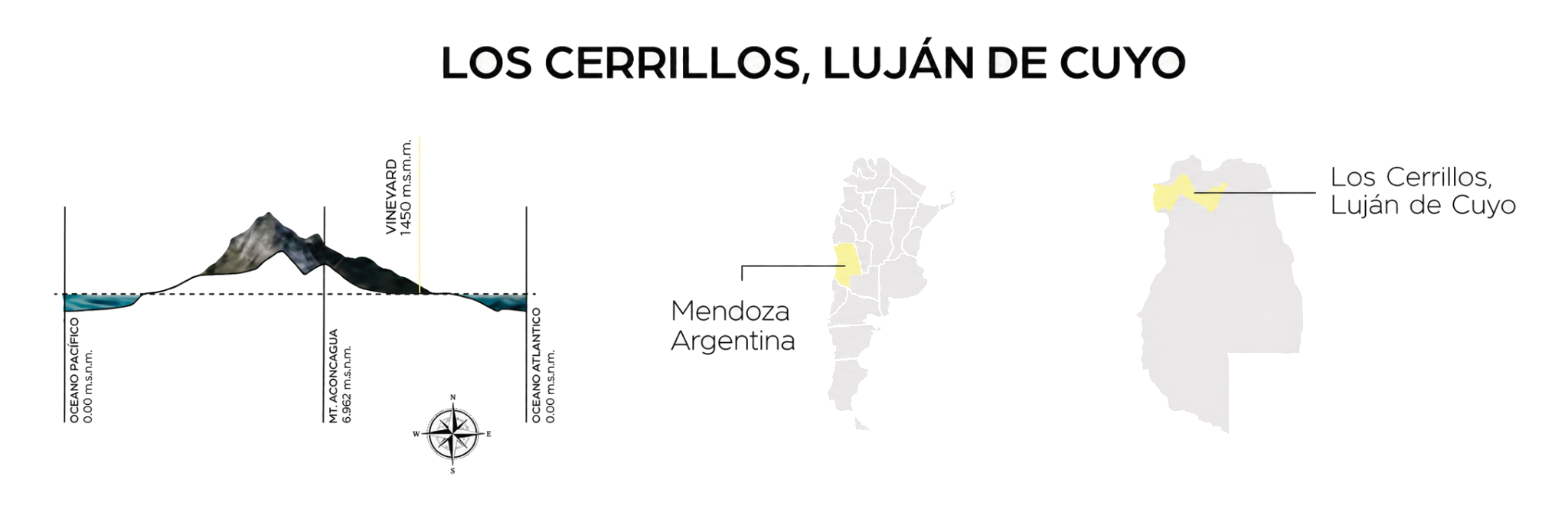 Localização