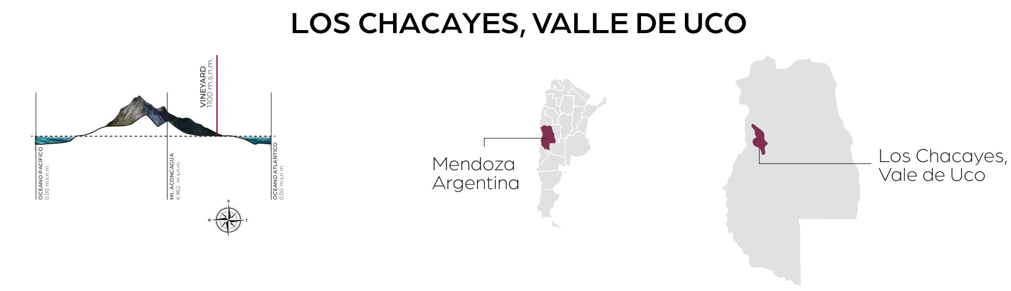 Localização